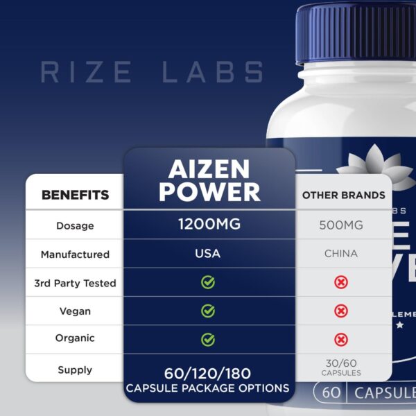 Aizen Power