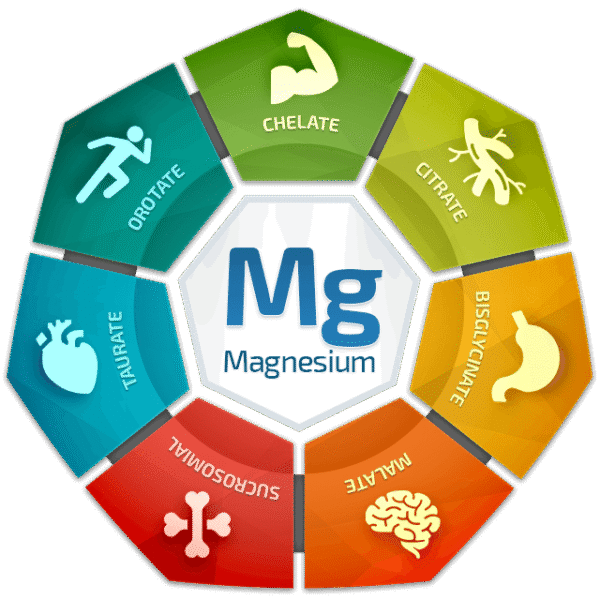 Magnesium Breakthrough/ BIOptimizers