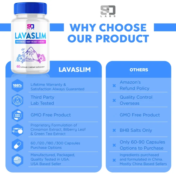 LavaSlim